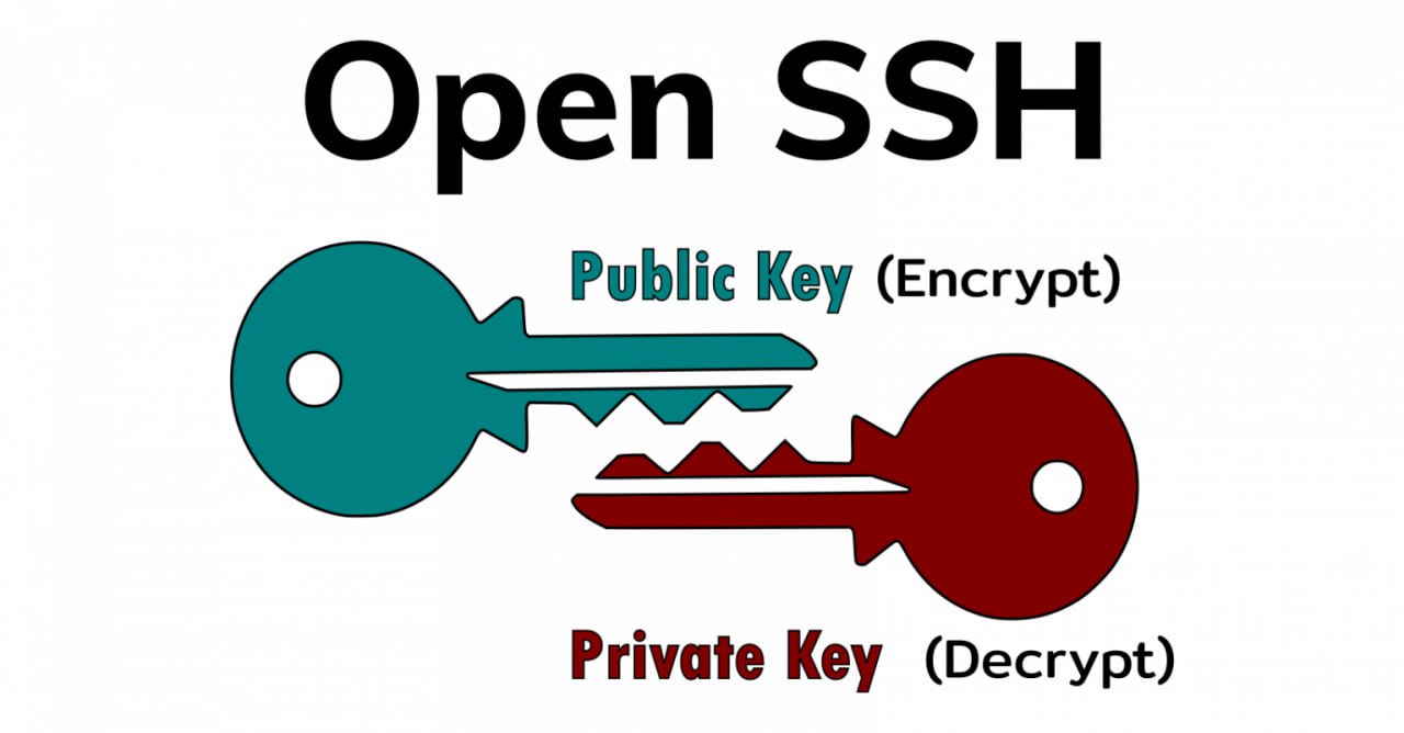 Что такое SSH и для чего нужен протокол